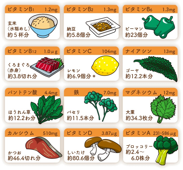 Amazon.co.jp: 子供成長期サポート飲料 レベルアップ