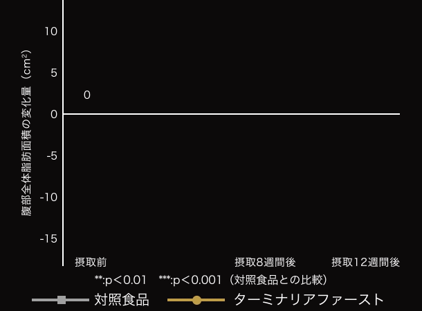 ターミナリアファースト プロフェッショナル｜内臓脂肪・皮下脂肪対策