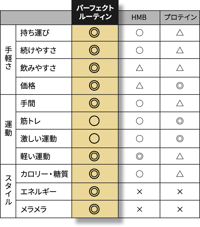 THE PERFECT ROUTINE＜ザ パーフェクトルーティン＞商品概要｜ビタ