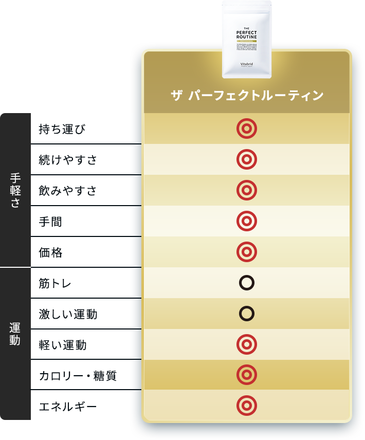 THE PERFECT ROUTINE＜ザ パーフェクトルーティン＞商品概要｜ビタ
