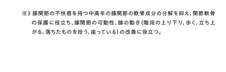 ※3 膝関節の不快感を持つ中高年の膝関節の軟骨成分の分解を抑え、関節軟骨の保護に役立ち、膝関節の可動性、膝の動き（階段の上り下り、歩く、立ち上がる、落ちたものを拾う、座っている）の改善に役立つ。