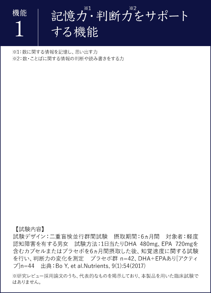 記憶力・判断力をサポートする機能