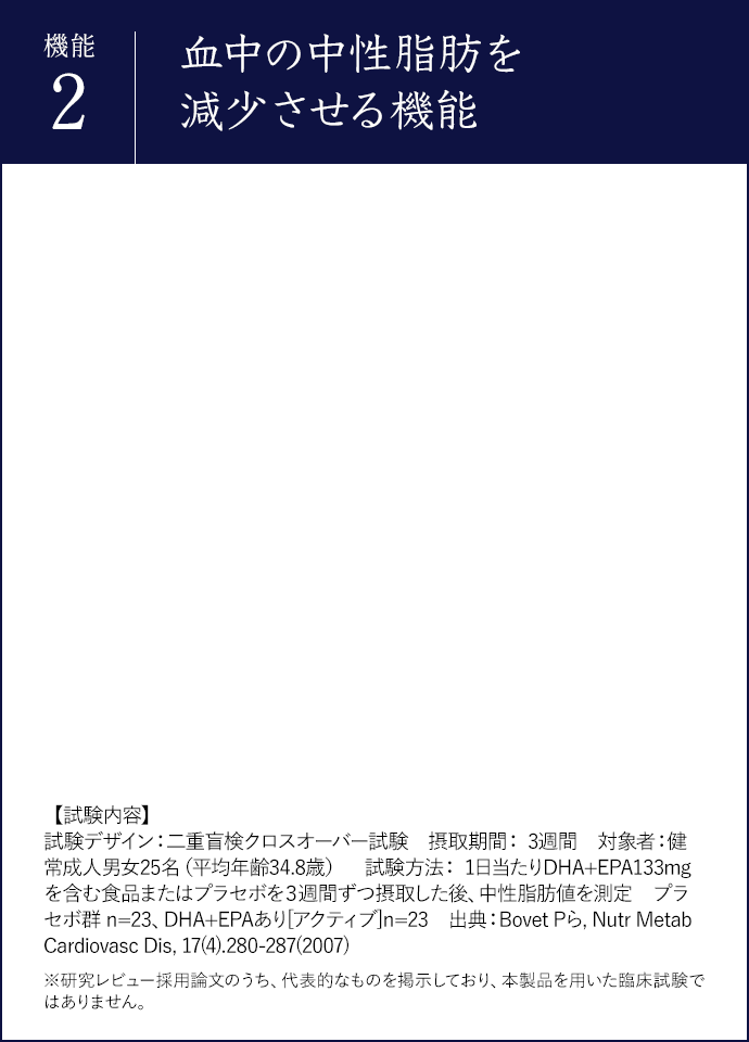 血中の中性脂肪を減少させる機能