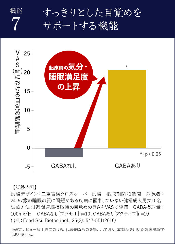 すっきりとした目覚めをサポートする機能