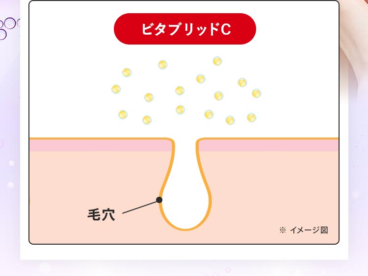 ビタブリッドC、毛穴※イメージ図