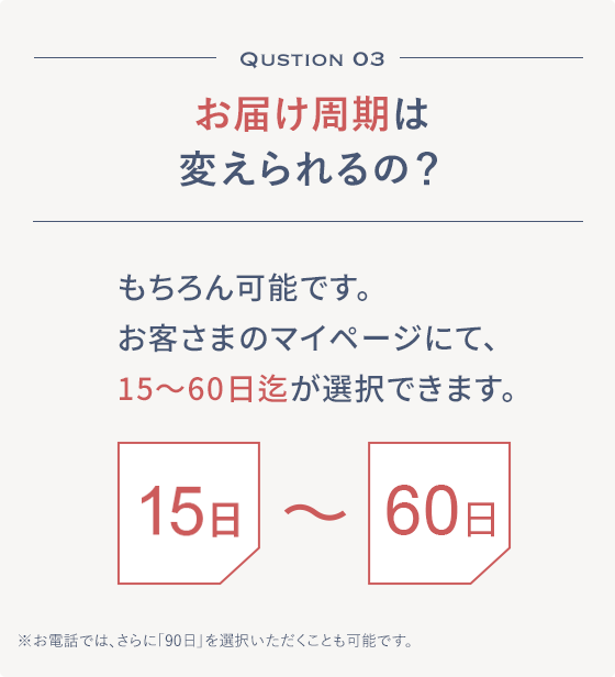 Qustion 03 お届け周期は変えられるの？もちろん変更可能です。15〜60日迄が選択できます。※次回お届け日の7日前までにお電話かマイページにてお手続きください。詳しくはショッピングガイドをご確認ください。※お電話では、さらに「90日」を選択いただくことも可能です。