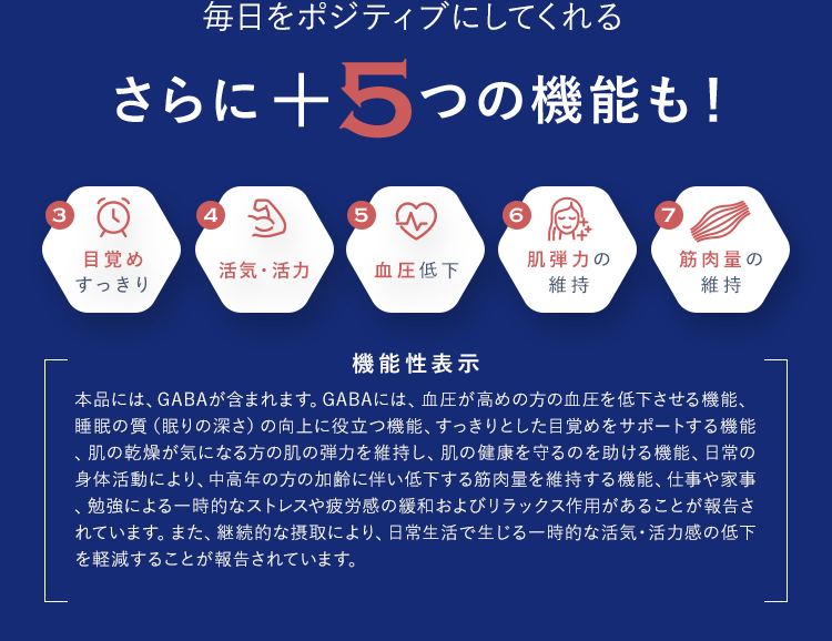 毎日をポジティブにしてくれるさらに＋5つの機能も！3目覚めすっきり、4活気・活力、5血圧低下、6肌弾力の維持、7筋肉量の維持　本品には、GABAが含まれます。GABAには、血圧が高めの方の血圧を低下させる機能、睡眠の質(眠りの深さ)の向上に役立つ機能、すっきりとした目覚めをサポートする機能、肌の乾燥が気になる方の肌の弾力を維持し、肌の健康を守るのを助ける機能、仕事や家事、勉強による一時的なストレスや疲労感の緩和およびリラックス作用があることが報告されています。また、継続的な摂取により、日常生活で生じる一時的な活気・活力感の低下を軽減することが報告されています。