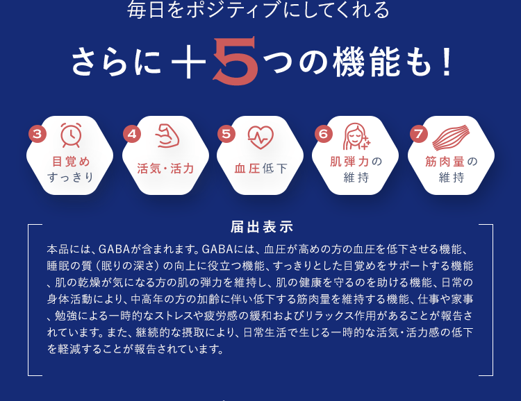 毎日をポジティブにしてくれるさらに＋5つの機能も！3目覚めすっきり、4活気・活力、5血圧低下、6肌弾力の維持、7筋肉量の維持　本品には、GABAが含まれます。GABAには、血圧が高めの方の血圧を低下させる機能、睡眠の質(眠りの深さ)の向上に役立つ機能、すっきりとした目覚めをサポートする機能、肌の乾燥が気になる方の肌の弾力を維持し、肌の健康を守るのを助ける機能、仕事や家事、勉強による一時的なストレスや疲労感の緩和およびリラックス作用があることが報告されています。また、継続的な摂取により、日常生活で生じる一時的な活気・活力感の低下を軽減することが報告されています。