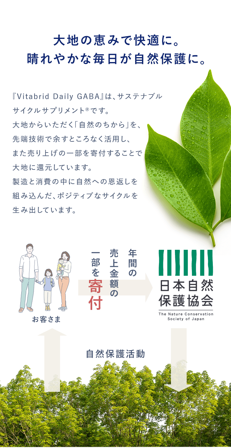 大地の恵みで快適に。晴れやかな毎日が自然保護に。『Vitabrid Daily GABA』は、サステナブルサイクルサプリメント®です。大地からいただく「自然のちから」を、先端技術で余すところなく活用し、また売り上げの一部を寄付することで大地に還元しています。製造と消費の中に自然への恩返しを組み込んだ、ポジティブなサイクルを生み出しています。
