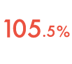 栄養の必要量 ビタミンC 105.5%