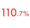 栄養の必要量 ナイアシン 110.7%