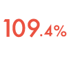 栄養の必要量 パントテン酸 109.4%