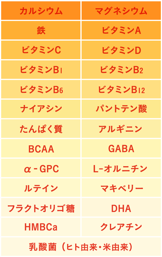 カルシウム/マグネシウム/鉄/ビタミンA/ビタミンC/ビタミンD/ビタミンB1/ビタミンB2/ビタミンB6/ビタミンB12/ナイアシン/パントテン酸/たんぱく質/アルギニン/BCAA/GABAα-GPC/L-オルニチン/ルテイン/マキベリー/フラクトオリゴ糖/DHA/HMBCa/クレアチン/乳酸菌（ヒト由来・米由来）